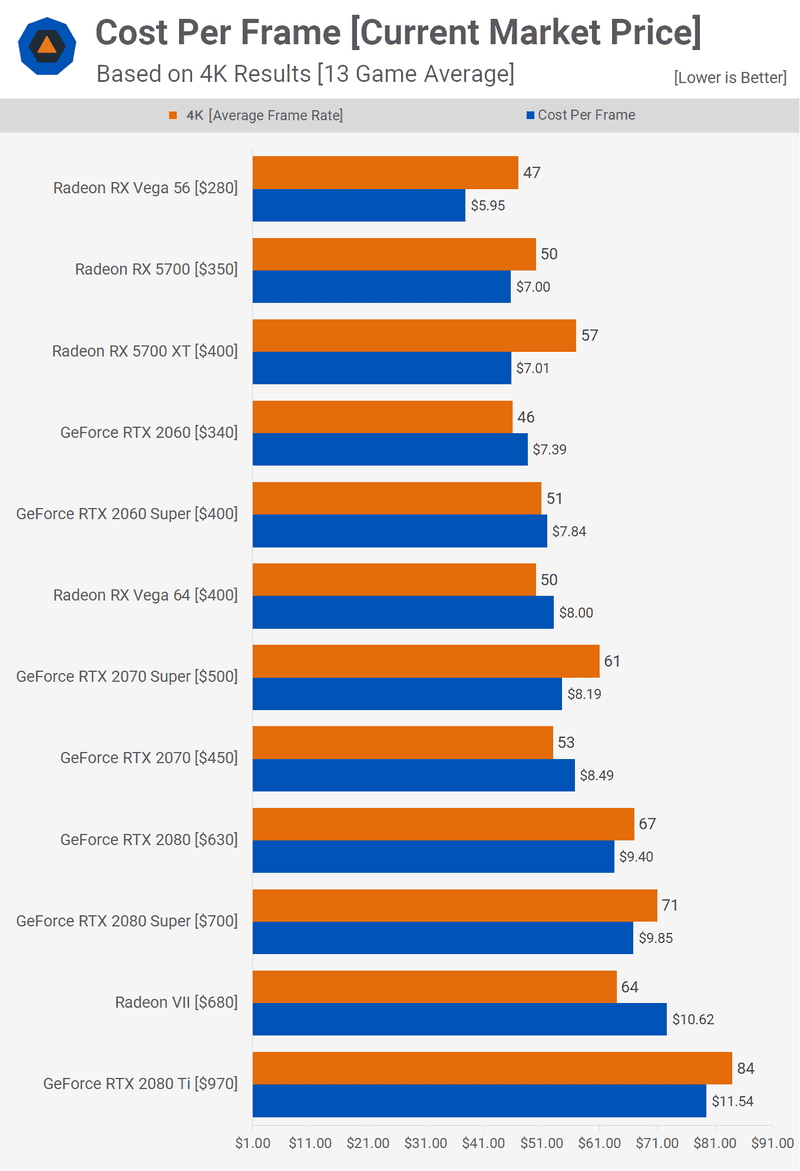 Illustration for article titled Nvidia Geforce RTX 2080 Super Review: Just A Bit Of A Boost
